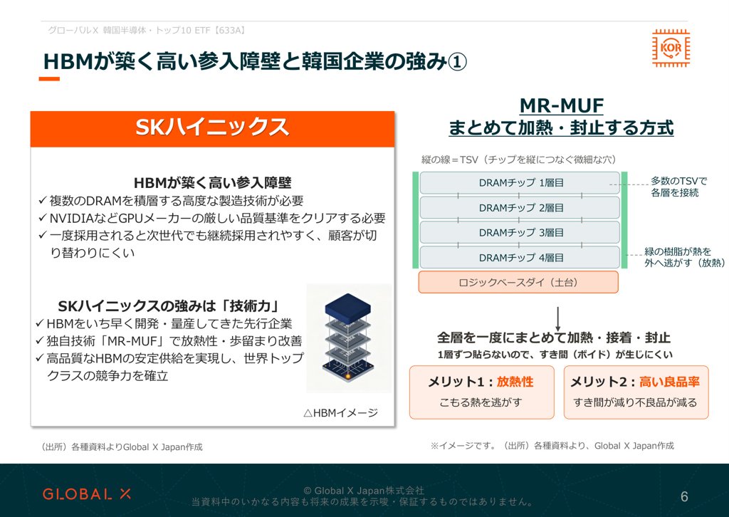 グローバルX 韓国半導体・トップ10 ETF 資料 ページ6