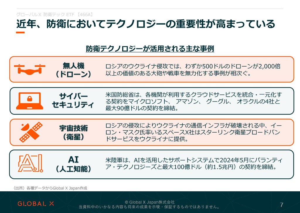 販売用資料 ページ7のサムネイル