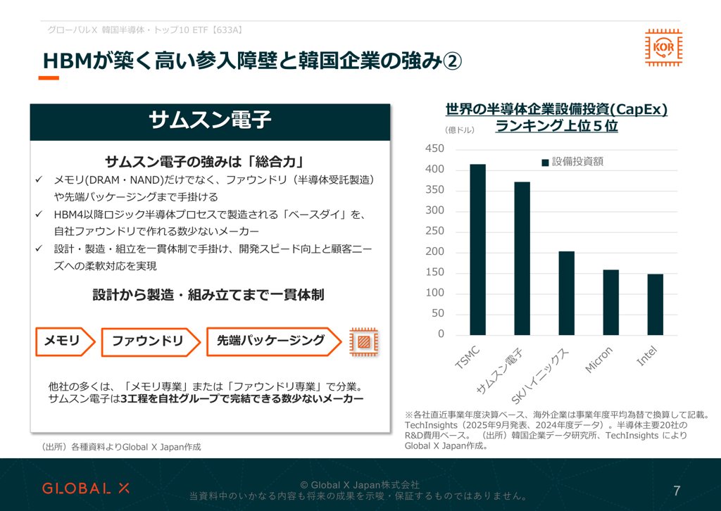 グローバルX 韓国半導体・トップ10 ETF 資料 ページ7