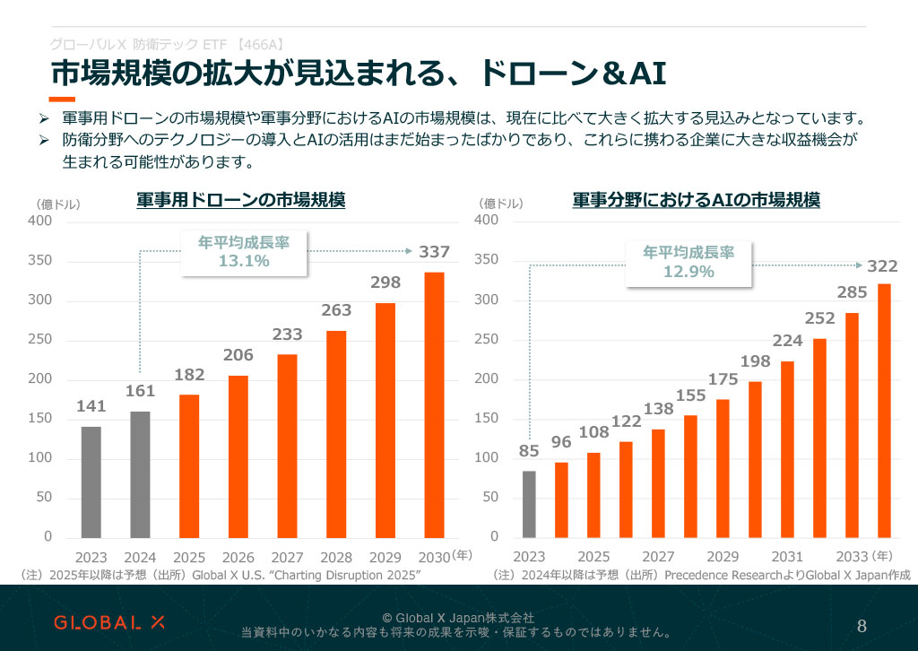 販売用資料 ページ8のサムネイル