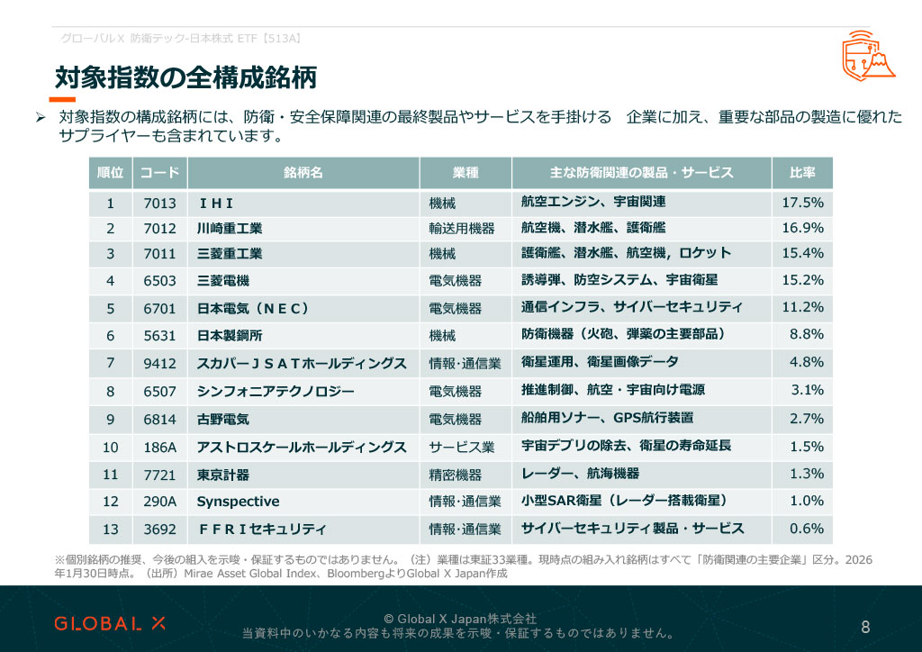 グローバルX 防衛テック-日本株式 ETF 資料 ページ8