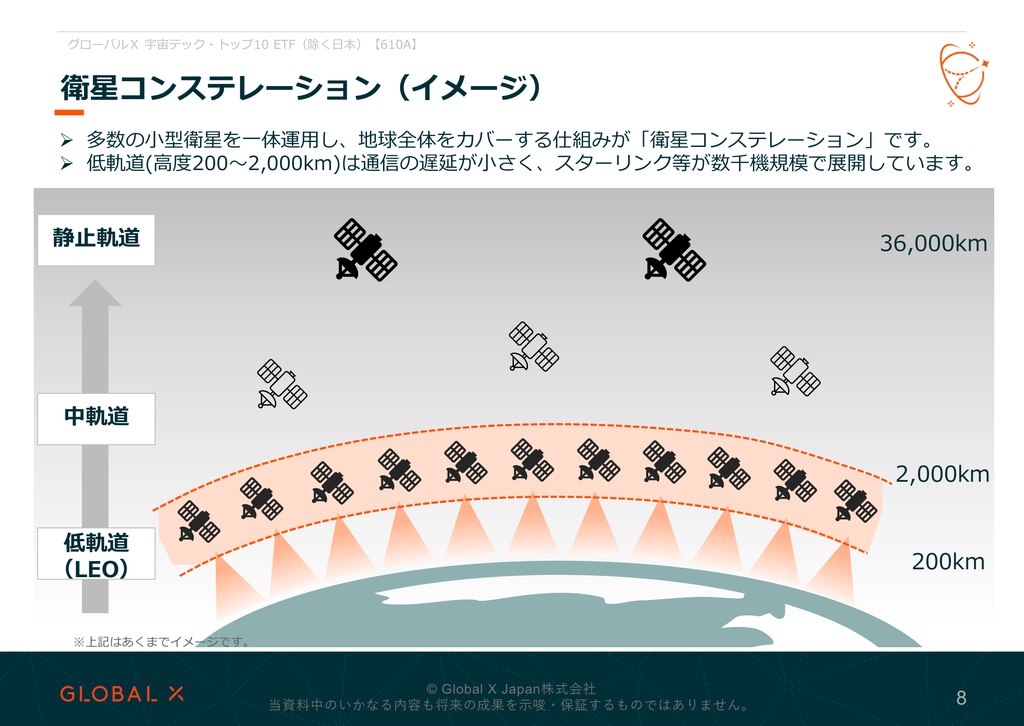 グローバルX 宇宙テック・トップ10 ETF 資料 ページ8