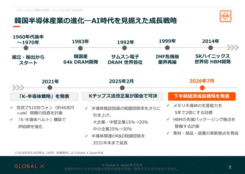グローバルX 韓国半導体・トップ10 ETF 資料 ページ8
