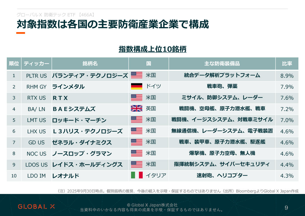 販売用資料 ページ9のサムネイル