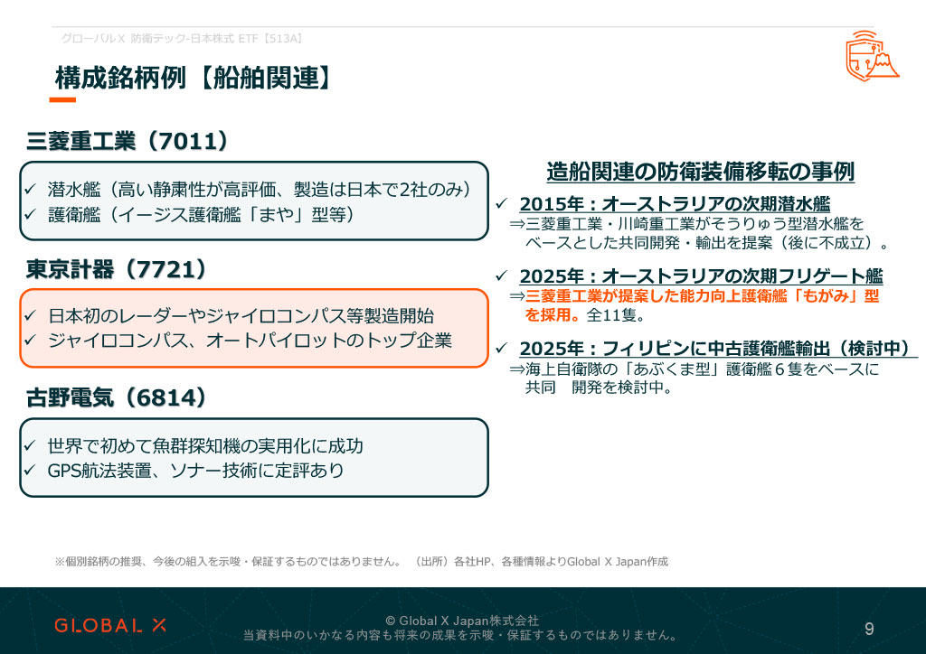 グローバルX 防衛テック-日本株式 ETF 資料 ページ9