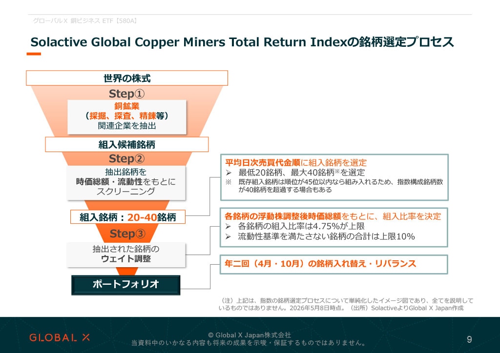 グローバルＸ 銅ビジネス ETF 資料 ページ9