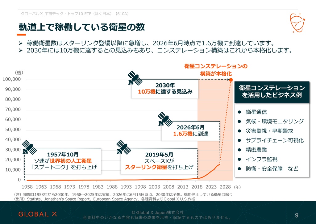 グローバルX 宇宙テック・トップ10 ETF 資料 ページ9