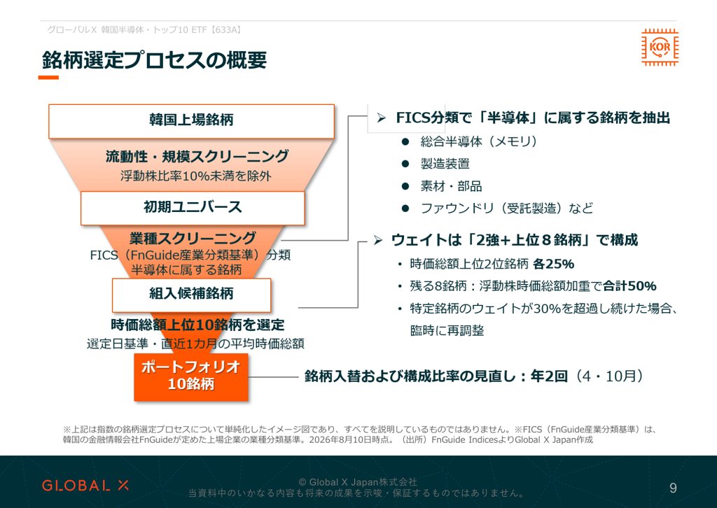 グローバルX 韓国半導体・トップ10 ETF 資料 ページ9