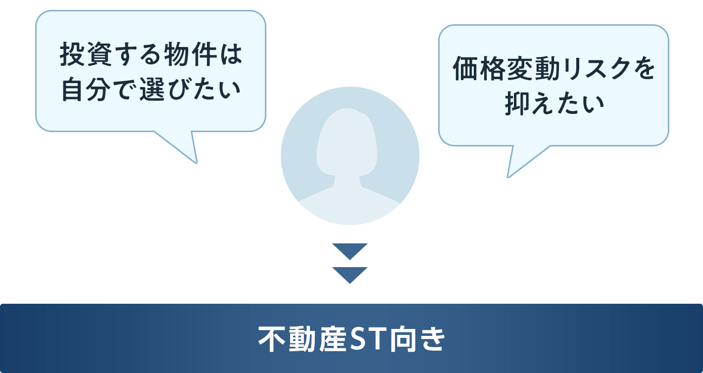 投資する物件は自分で選びたい　価格変動リスクを抑えたい　不動産ST向き