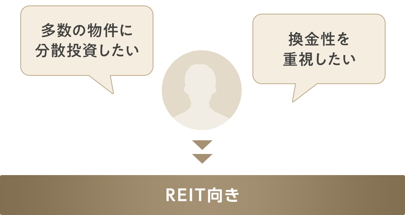 多数の物件に分散投資したい　換金性を重視したい　REIT向き