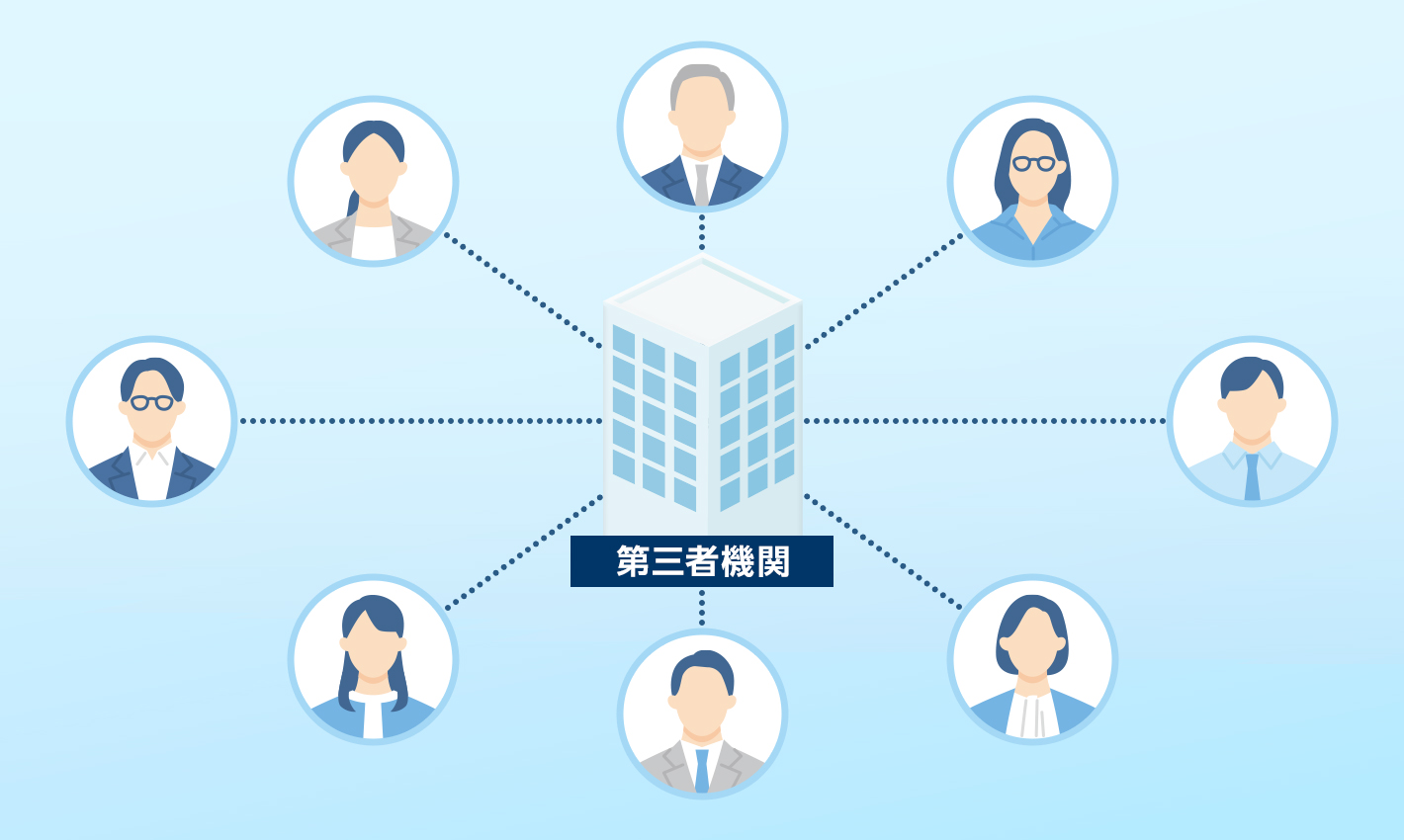 ほふり（証券保管振替機構）での管理（第三者機関が取引履歴を管理し、信頼性を確保）のイメージ