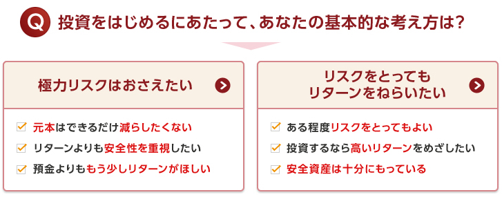 投資をはじめるにあたって、あなたの基本的な考え方は？