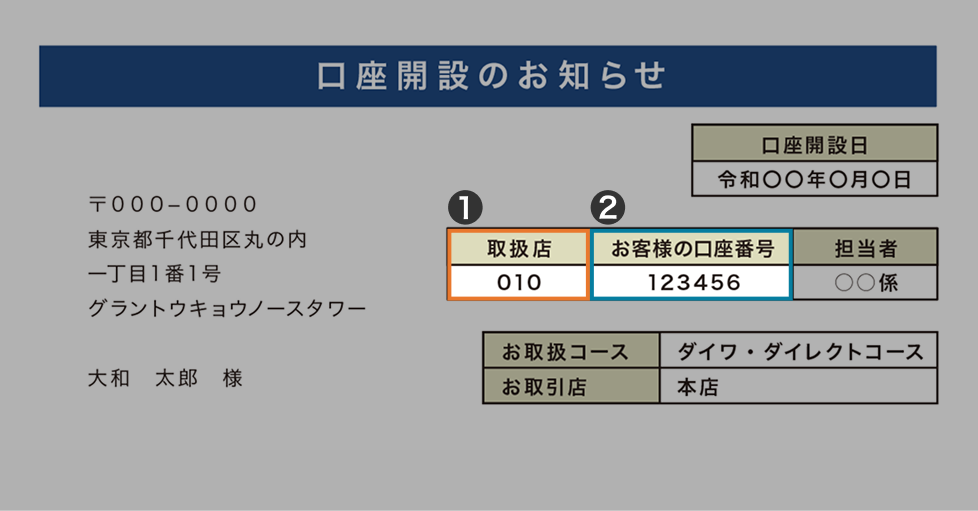 口座開設のお知らせ画面説明