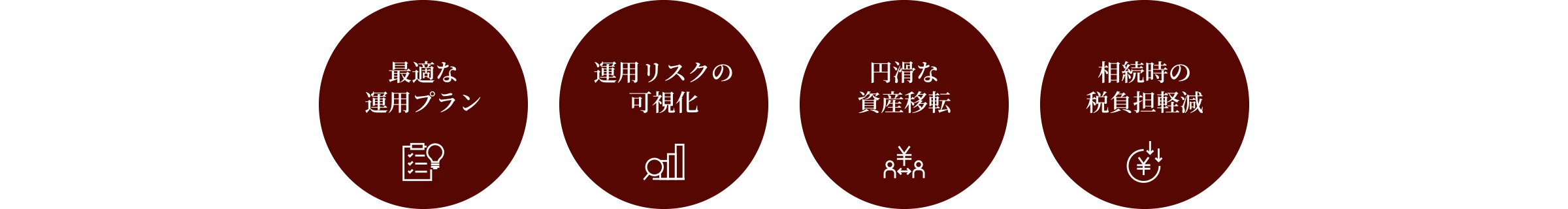 最適な運用プラン 運用リスクの可視化 円滑な資産移転 相続時の税負担軽減