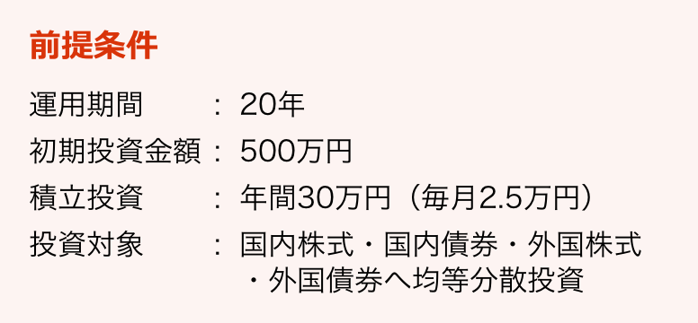 前提条件
