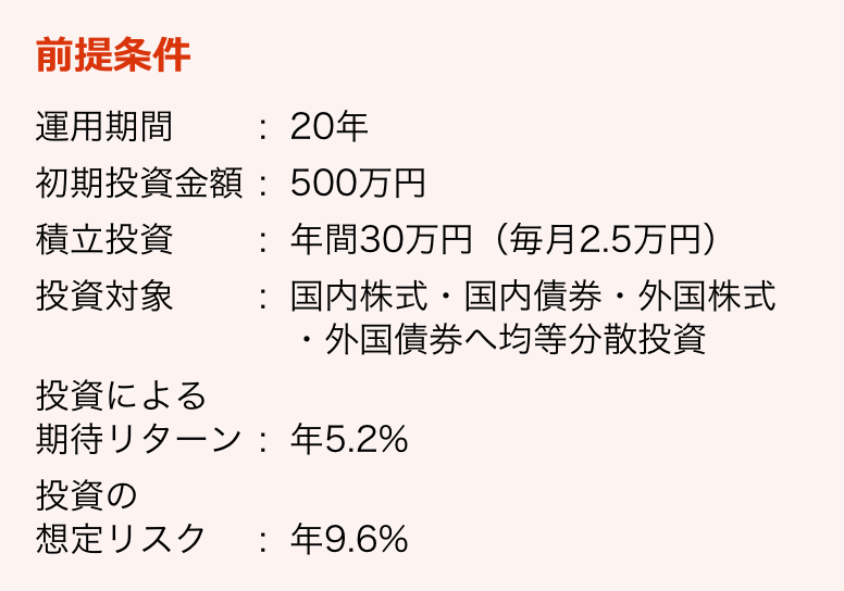 前提条件