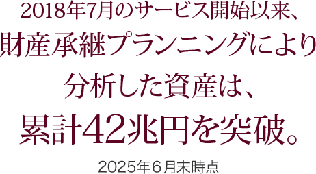 2018年7月のサービス開始以来、財産承継プランニングにより分析した資産は、累計42兆円を突破。