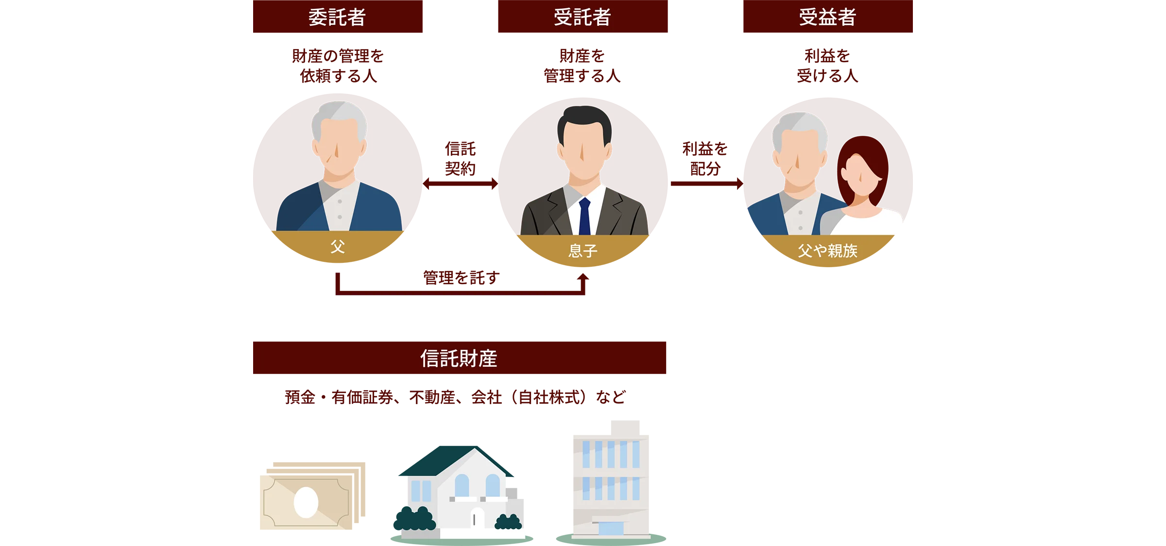 民事信託サポートサービス