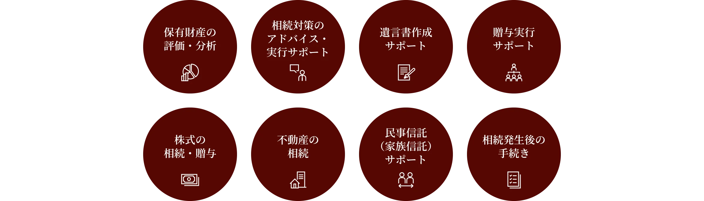 保有財産の評価・分析 相続対策のアドバイス・実行サポート 遺言書作成サポート 贈与実行サポート 株式の相続・贈与 不動産の相続 民事信託（家族信託）サポート 相続発生後の手続き