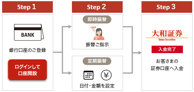 ご登録方法・ご利用方法