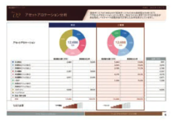 アセットアロケーション分析