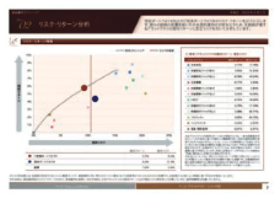 リスク・リターン分析