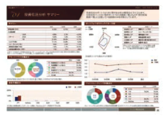 商品別分析