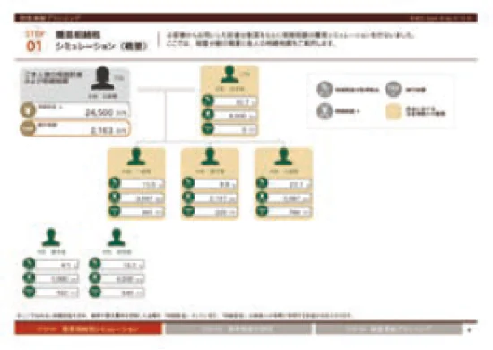 相続税シミュレーション