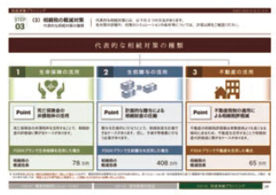 相続税の軽減対策