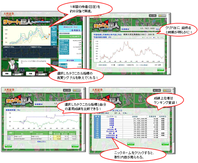 大和証券 株式投資ゲーム チャートの達人 のサービス開始について