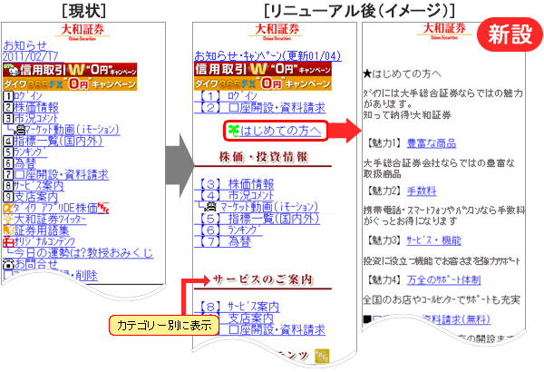 大和証券 携帯電話サイト トップページリニューアルについて