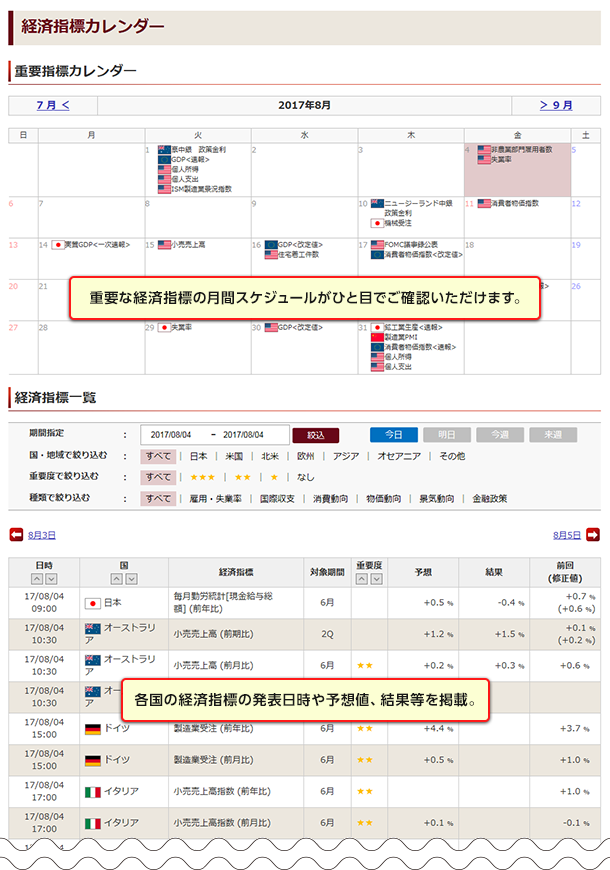 マーケット情報に経済指標カレンダーを追加します 大和証券