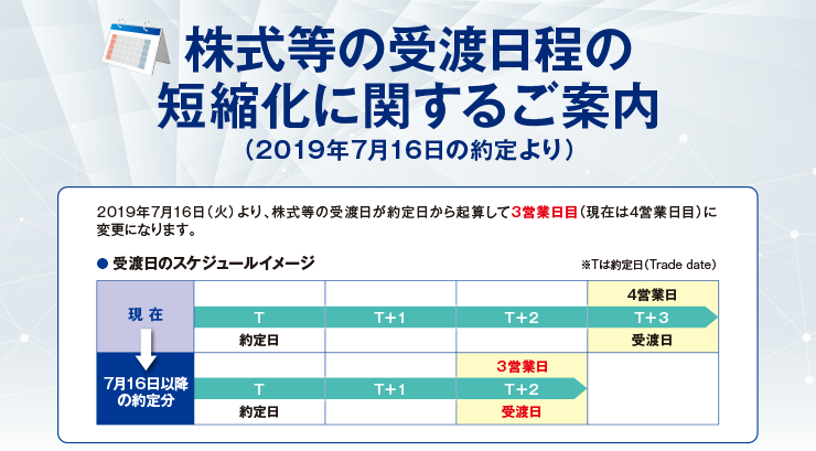 株式等の受渡日程の短縮化に関するご案内 大和証券