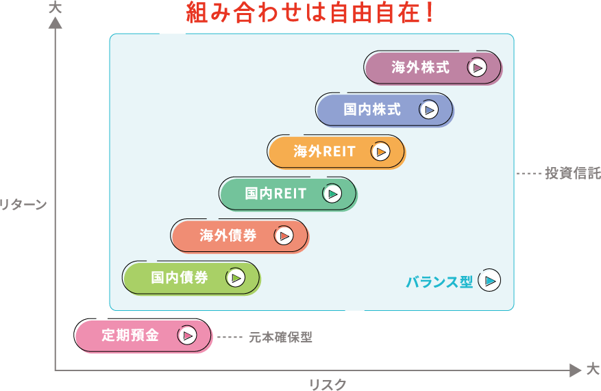 組み合わせは自由自在!