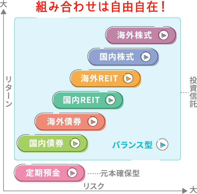 組み合わせは自由自在!