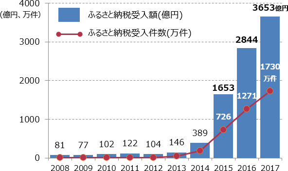ӂ邳Ɣ[ zƎ̐