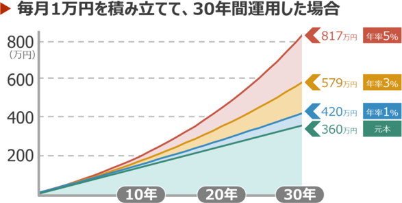 Ԃ𖡕ɂY`̃C[W