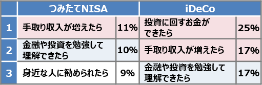 Ĵ݂^݂NISA vs iDeCo