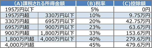 ŊzZ\^ŊzA~B|C