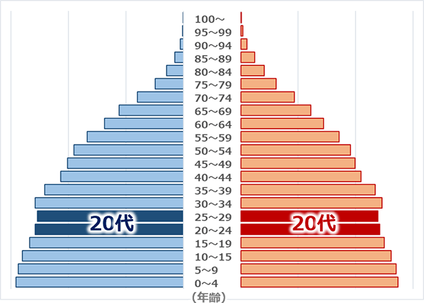 2022N E̐ls~bh