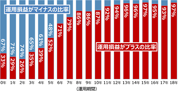 m苒oN̉^pԕʁEvʌڋq䗦i2020/3j