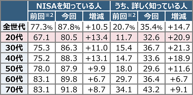 iNʁjNISAx̔Fm