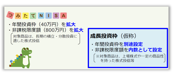NISAの抜本的拡充/要望案のイメージ