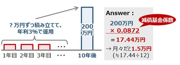 Q@N310N200~pӂ邽߂ɂ́ANςݗĂKv邩H