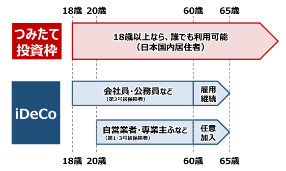 ݂ēg vs iDeCo^Ώ۔N̔r