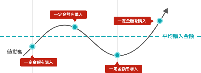 つみたてnisa Nisa ニーサ 大和証券