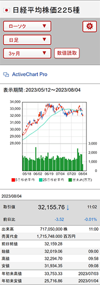 スーパー指標ボード マーケット ヘルプ マニュアル 大和証券