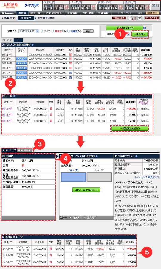 全決済 一括決済注文 ダイワｆｘ 店頭外国為替証拠金取引 ヘルプ マニュアル 大和証券