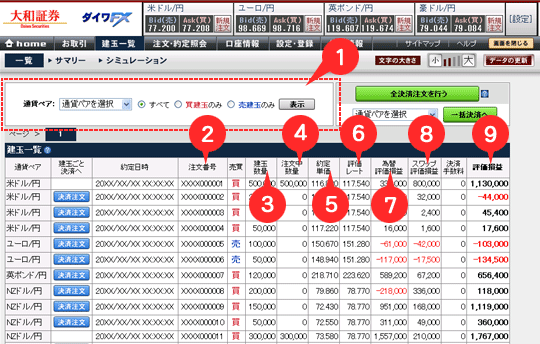 Fx玉操作 資金管理 の基本