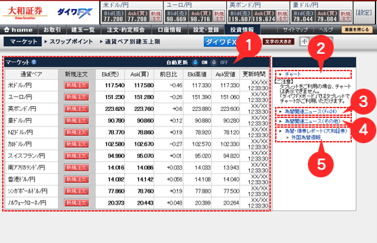 投資情報 マーケット ダイワfx 店頭外国為替証拠金取引 ヘルプ マニュアル 大和証券